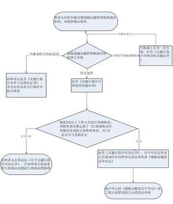 南昌機動車駕駛員培訓業(yè)務審批窗口辦理指南